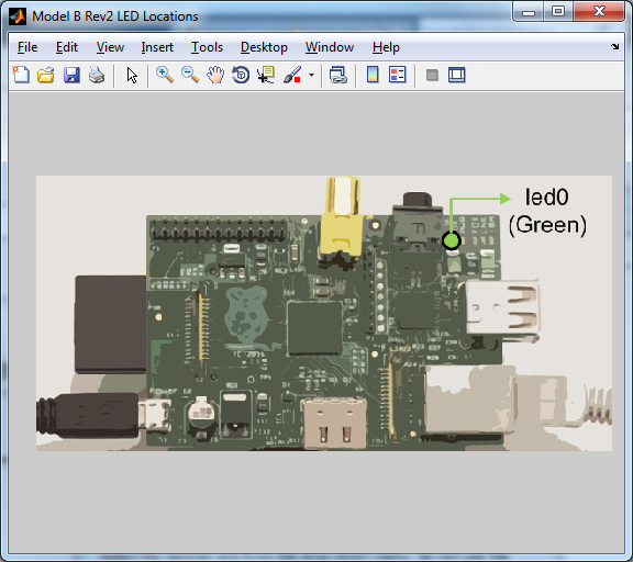 LED on Raspberry Pi Board