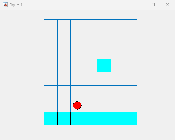 Position of the agent on the grid forllowing an attempted move east, encoded by environment state number 23