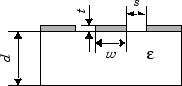 Coplanar waveguide transmission line