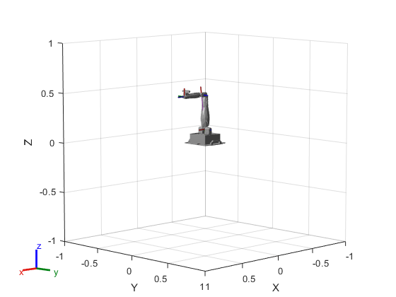 Figure contains an axes object. The axes object with xlabel X, ylabel Y contains 16 objects of type patch, line. These objects represent world, base_link, YAW, BICEP, FOREARM, END-EFFECTOR, base_link_mesh, YAW_mesh, BICEP_mesh, FOREARM_mesh, END-EFFECTOR_mesh.