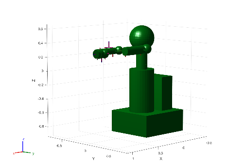 Collision geometries of Rethink Robotics Sawyer robot