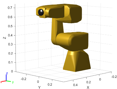 Figure contains the mesh of FANUC LR Mate 200iB 6-axis robot