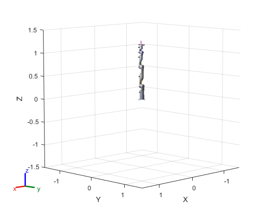 Figure contains an axes object. The axes object with xlabel X, ylabel Y contains 25 objects of type patch, line. These objects represent base_link, Shoulder_Link, HalfArm1_Link, HalfArm2_Link, ForeArm_Link, Wrist1_Link, Wrist2_Link, Bracelet_Link, EndEffector_Link, Shoulder_Link_mesh, HalfArm1_Link_mesh, HalfArm2_Link_mesh, ForeArm_Link_mesh, Wrist1_Link_mesh, Wrist2_Link_mesh, Bracelet_Link_mesh, base_link_mesh.