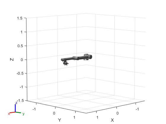 Figure contains an axes object. The axes object with xlabel X, ylabel Y contains 28 objects of type patch, line. These objects represent world, base_link, base, shoulder_link, upper_arm_link, forearm_link, wrist_1_link, wrist_2_link, wrist_3_link, ee_link, tool0, base_link_mesh, shoulder_link_mesh, upper_arm_link_mesh, forearm_link_mesh, wrist_1_link_mesh, wrist_2_link_mesh, wrist_3_link_mesh.