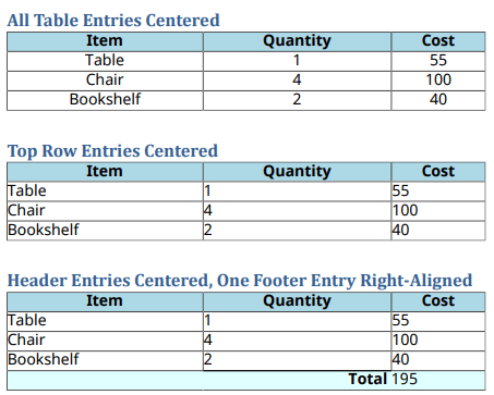 Three tables demonstrating horizontal alignment: all entries centered, top row only centered, and header row centered with the footer entry right-aligned