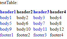 Table style representation for a style named testTable