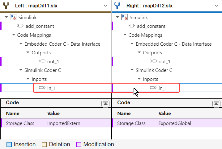 Comparison Tool comparing two models. Under Code Mappings, the Inport block in_1 is selected in both models, and the Comparison Tools shows that they use different storage classes below.