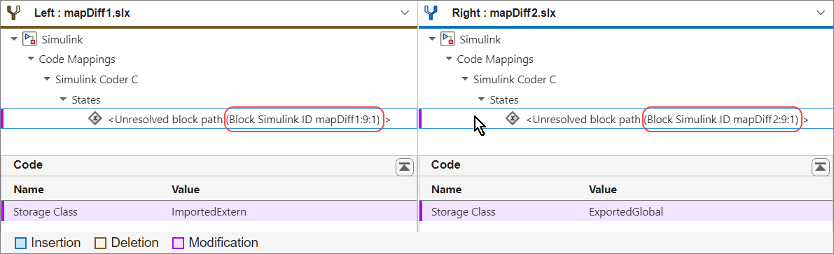 Comparison tool comparing the same two models. Again, the block under States is selected and the lower pane shows the differences in the storage class for the block. Here, the block tree structure indicates that the block path is unresolved, and shows the Simulink ID of the block, instead of its path.