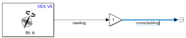 Name signal line