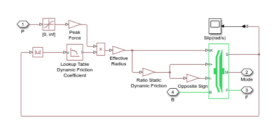 Cone clutch, dog clutch, and translational detent assembled to provide  smooth gear engagement - MATLAB