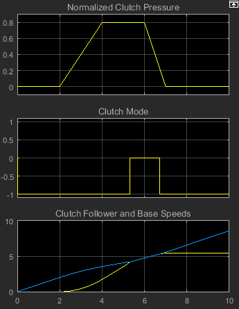 Cone clutch, dog clutch, and translational detent assembled to provide  smooth gear engagement - MATLAB