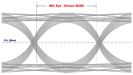Minimum eye Vmeas_width