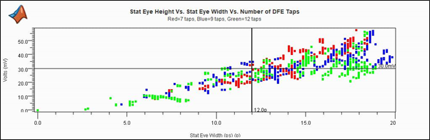 Scatter plot for backplane with line cards.