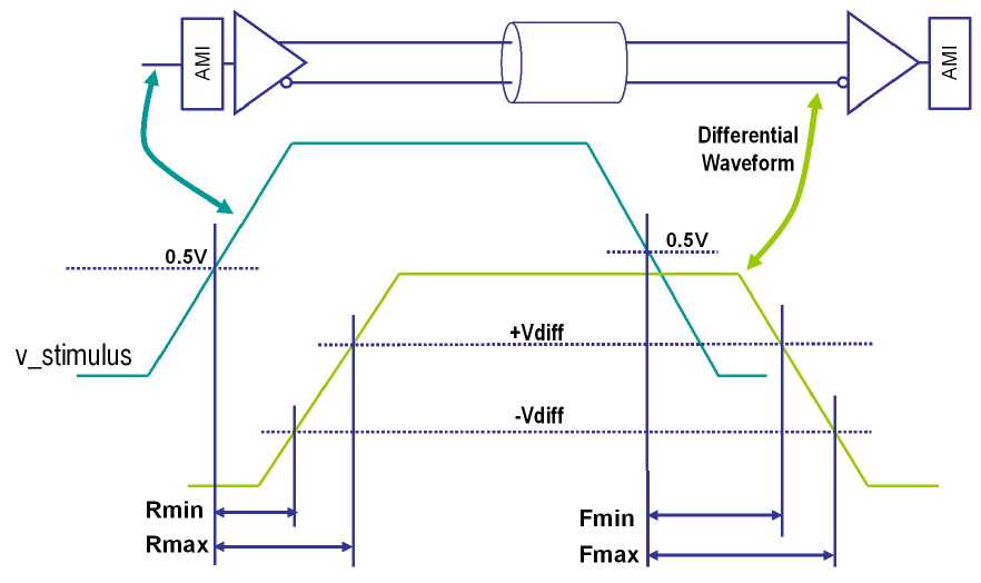 STAT Mode Differential Raw Etch Delay Measurements