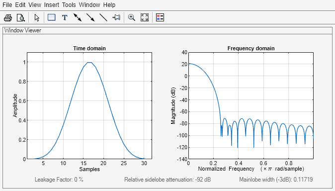 Figure Window Visualization Tool contains 2 axes objects and other objects of type uimenu, uitoolbar, uipanel. Axes object 1 with title Time domain, xlabel Samples, ylabel Amplitude contains an object of type line. Axes object 2 with title Frequency domain, xlabel Normalized Frequency (\times\pi rad/sample), ylabel Magnitude (dB) contains an object of type line.