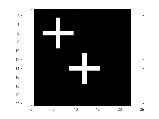 Figure contains an axes object. The axes object contains 2 objects of type image.
