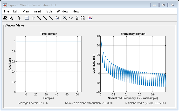 Figure Window Visualization Tool contains 2 axes objects and other objects of type uimenu, uitoolbar, uipanel. Axes object 1 with title Time domain, xlabel Samples, ylabel Amplitude contains an object of type line. Axes object 2 with title Frequency domain, xlabel Normalized Frequency (\times\pi rad/sample), ylabel Magnitude (dB) contains an object of type line.