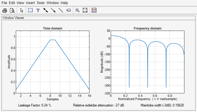 Figure Window Visualization Tool contains 2 axes objects and other objects of type uimenu, uitoolbar, uipanel. Axes object 1 with title Time domain, xlabel Samples, ylabel Amplitude contains an object of type line. Axes object 2 with title Frequency domain, xlabel Normalized Frequency (\times\pi rad/sample), ylabel Magnitude (dB) contains an object of type line.