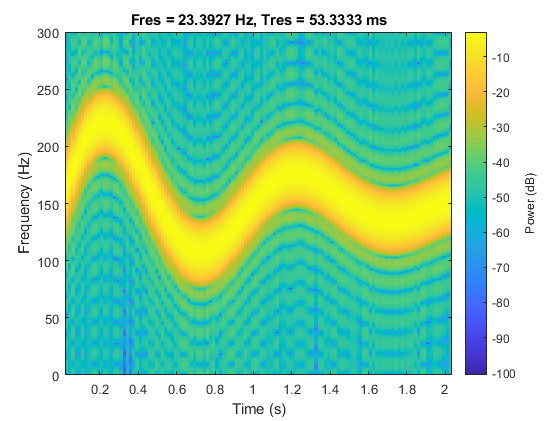 pspectrum function convenience plot