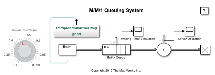 Block diagram modeling an M/M/1 Queuing system.