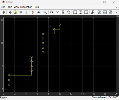 Scope block shows entity generation at arbitrary, predetermined times.