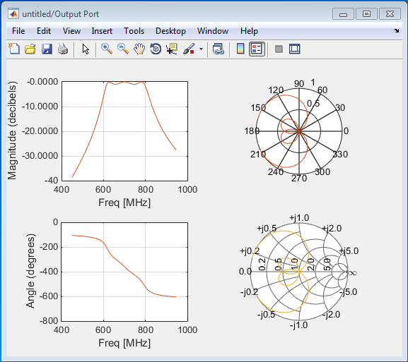 matlab rf toolbox trials