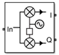 IQ Demodulator block icon with Noise figure (dB) is set to 10 dB and Add LO phase noise is set to on.