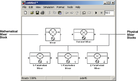 Mathematical and physical mixer block icons with internal local oscillator.