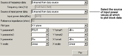 Plot showing Source of power data parameter.