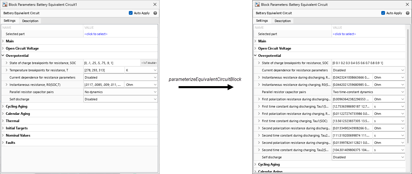 Block masks of the Battery Equivalent Circuit block before and after the use of the parameterizeEquivalentCircuitBlock function.
