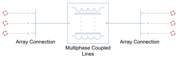 Diagram that shows how to connect the Array Connection blocks on each port of the Multiphase Coupled Lines block