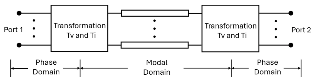 Equivalent circuit diagram for an M-phase distributed parameter line in the modal domain