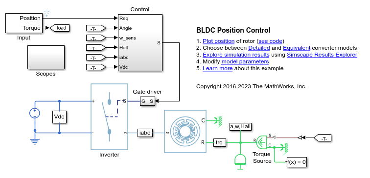 Control de posición de BLDC