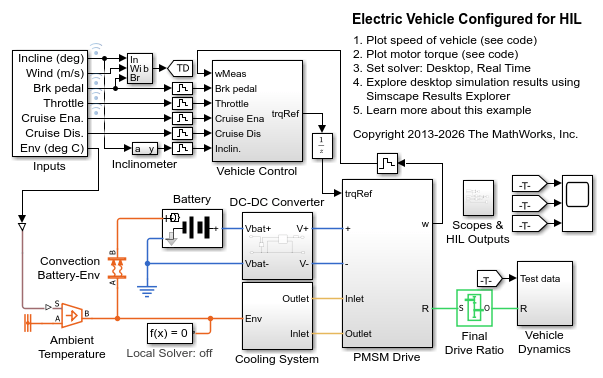 Vehículo eléctrico configurado para HIL