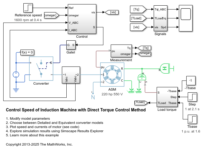 Controlar velocidad de máquina de inducción con método de control de par motor directo