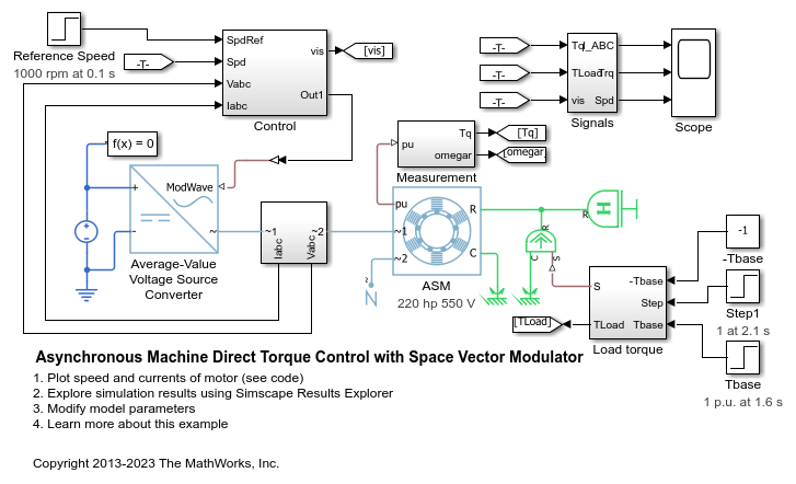 Control directo de par motor de máquina asíncrona con modulador de vector espacial