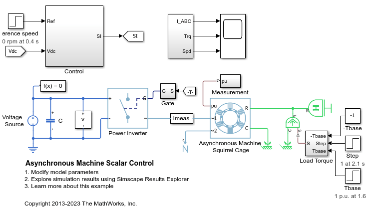 Control escalar de máquina asíncrona