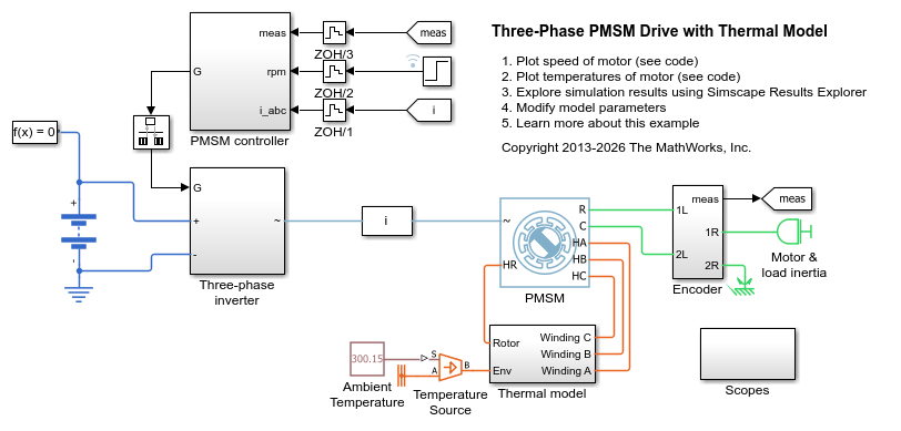 Accionamiento de PMSM trifásico con modelo térmico