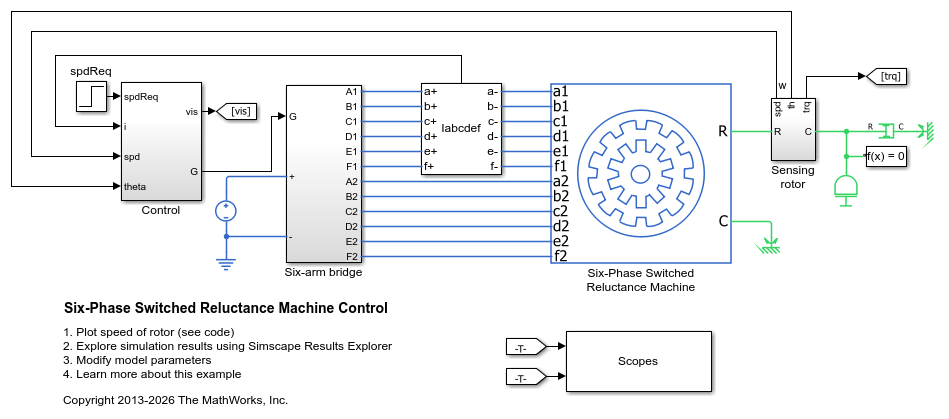 Control de motor de reluctancia variable de seis fases
