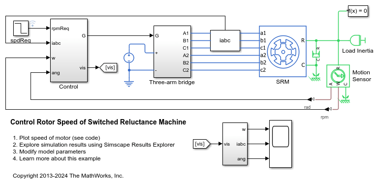 Control de velocidad de máquina de reluctancia variable