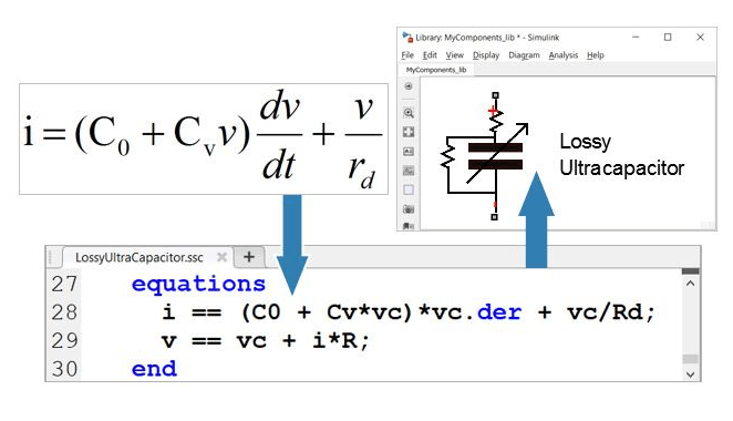 Workflow diagram showing how to create a custom block based on desired equations