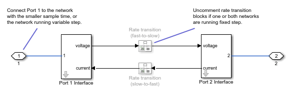 Network Coupler (Current-Voltage) subsystem diagram