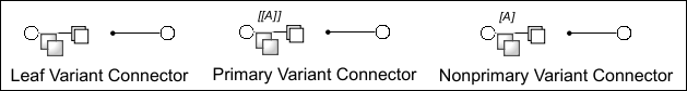 Block icon for different types of Variant Connector block