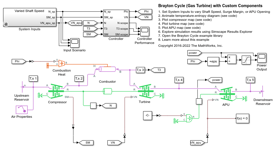 Ciclo Brayton (turbina de gas) con componentes personalizados
