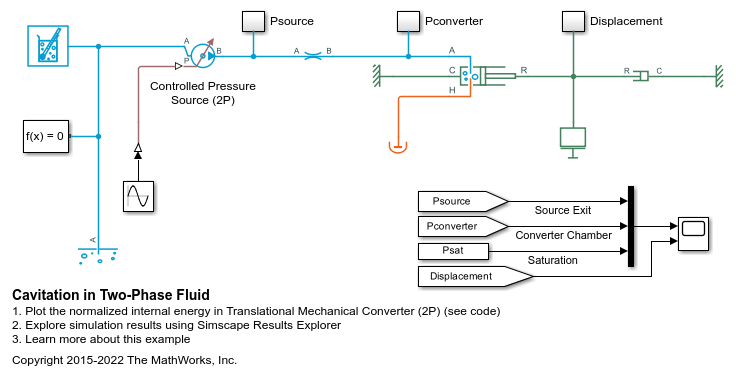 Cavitación en un fluido bifásico