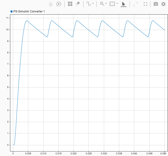 The baseline load voltage results are in blue.