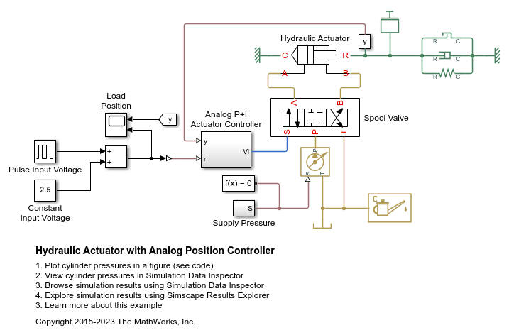 Actuador hidráulico con controlador de posición analógico