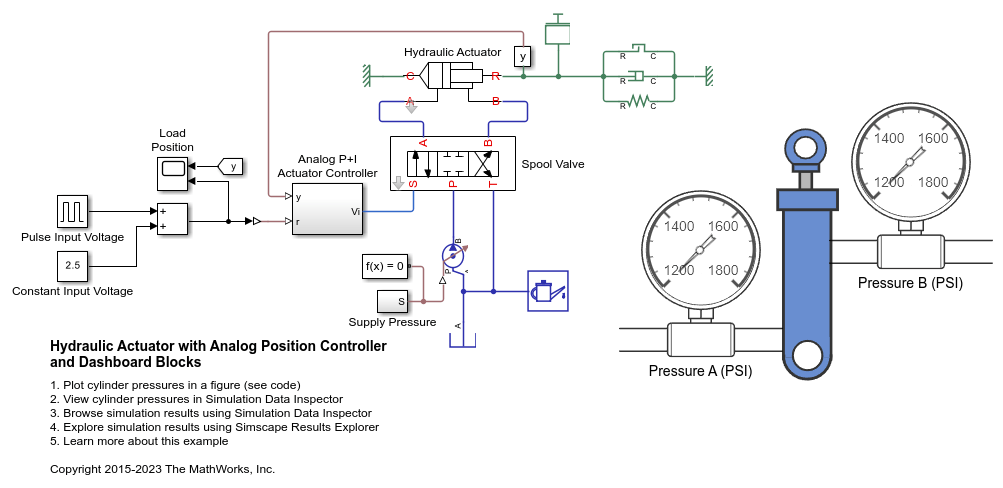 Actuador hidráulico con controlador de posición analógico y bloques Dashboard