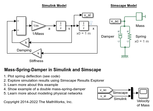 Modelo de masa-resorte-amortiguador en Simulink y Simscape