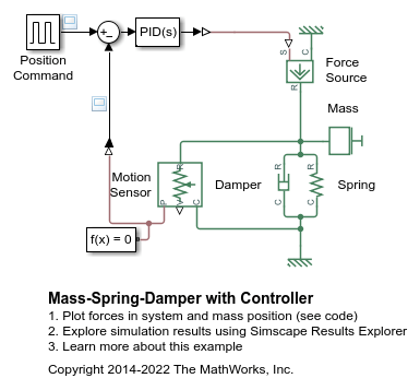 Sistema modelo de masa-resorte-amortiguador con controlador